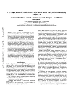 N2N-GQA: Noise-to-Narrative for Graph-Based Table-Text Question Answering Using LLMs