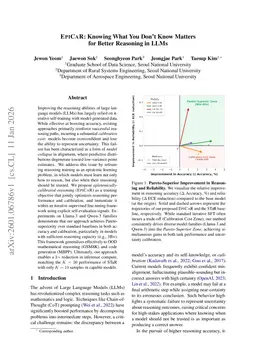 EpiCaR: Knowing What You Don't Know Matters for Better Reasoning in LLMs