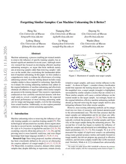 Forgetting Similar Samples: Can Machine Unlearning Do it Better?