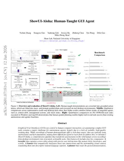 ShowUI-Aloha: Human-Taught GUI Agent