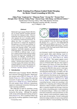 PlaM: Training-Free Plateau-Guided Model Merging for Better Visual Grounding in MLLMs