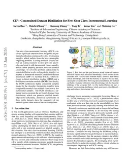 CD^2: Constrained Dataset Distillation for Few-Shot Class-Incremental Learning