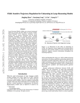 STaR: Sensitive Trajectory Regulation for Unlearning in Large Reasoning Models