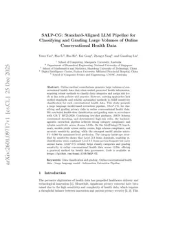 SALP-CG: Standard-Aligned LLM Pipeline for Classifying and Grading Large Volumes of Online Conversational Health Data