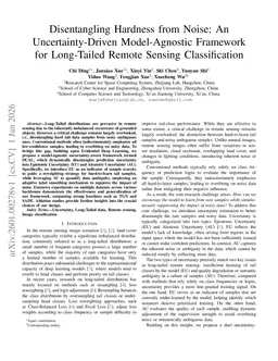 Disentangling Hardness from Noise: An Uncertainty-Driven Model-Agnostic Framework for Long-Tailed Remote Sensing Classification