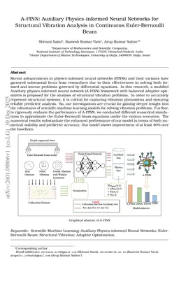 A-PINN: Auxiliary Physics-informed Neural Networks for Structural Vibration Analysis in Continuous Euler-Bernoulli Beam