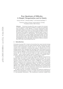 Four Quadrants of Difficulty: A Simple Categorisation and its Limits