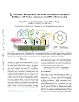 Vision-language models lag human performance on physical dynamics and intent reasoning