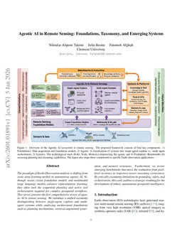 Agentic AI in Remote Sensing: Foundations, Taxonomy, and Emerging Systems