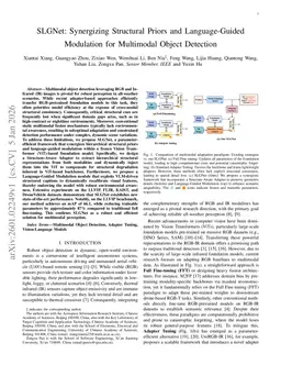 SLGNet: Synergizing Structural Priors and Language-Guided Modulation for Multimodal Object Detection