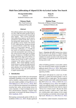 Break Me If You Can: Self-Jailbreaking of Aligned LLMs via Lexical Insertion Prompting