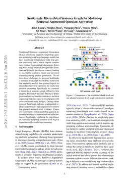 SentGraph: Hierarchical Sentence Graph for Multi-hop Retrieval-Augmented Question Answering