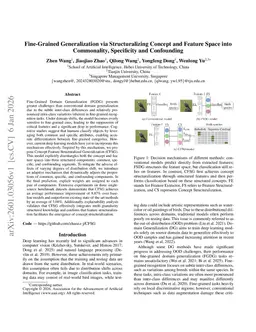 Fine-Grained Generalization via Structuralizing Concept and Feature Space into Commonality, Specificity and Confounding