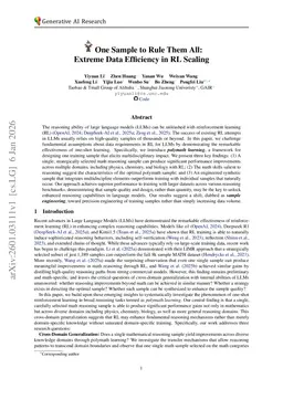 One Sample to Rule Them All: Extreme Data Efficiency in RL Scaling