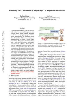 Rendering Data Unlearnable by Exploiting LLM Alignment Mechanisms