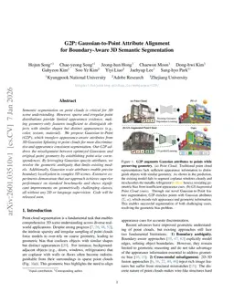 G2P: Gaussian-to-Point Attribute Alignment for Boundary-Aware 3D Semantic Segmentation
