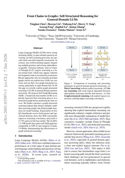 From Chains to Graphs: Self-Structured Reasoning for General-Domain LLMs