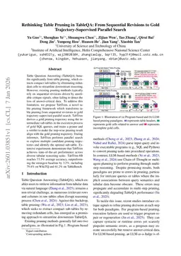 Rethinking Table Pruning in TableQA: From Sequential Revisions to Gold Trajectory-Supervised Parallel Search