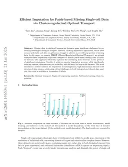 Efficient Imputation for Patch-based Missing Single-cell Data via Cluster-regularized Optimal Transport