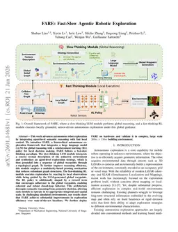 FARE: Fast-Slow Agentic Robotic Exploration