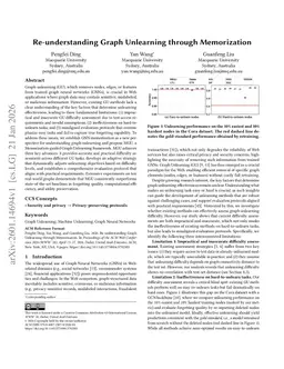 Re-understanding Graph Unlearning through Memorization