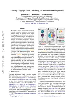 Auditing Language Model Unlearning via Information Decomposition