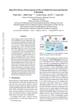 Data-Free Privacy-Preserving for LLMs via Model Inversion and Selective Unlearning