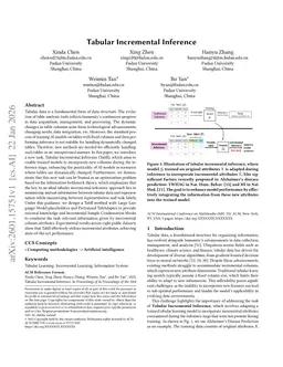Tabular Incremental Inference