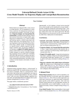 Universal Refusal Circuits Across LLMs: Cross-Model Transfer via Trajectory Replay and Concept-Basis Reconstruction