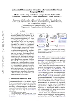 Unintended Memorization of Sensitive Information in Fine-Tuned Language Models