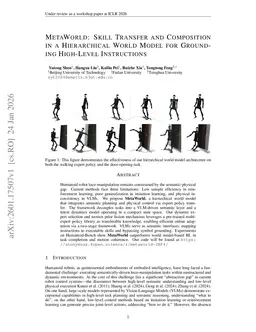 MetaWorld: Skill Transfer and Composition in a Hierarchical World Model for Grounding High-Level Instructions