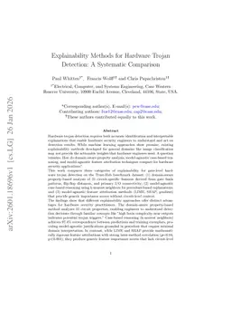 Explainability Methods for Hardware Trojan Detection: A Systematic Comparison