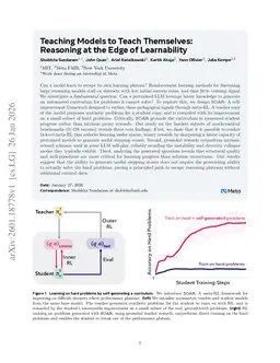 Teaching Models to Teach Themselves: Reasoning at the Edge of Learnability