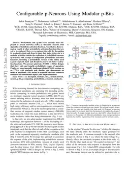 Configurable p-Neurons Using Modular p-Bits