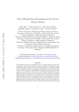 Out-of-Distribution Generalization for Neural Physics Solvers