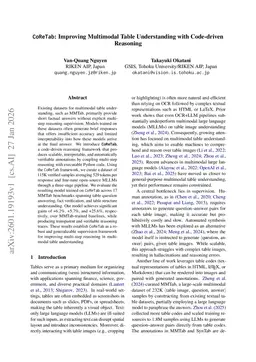 CoReTab: Improving Multimodal Table Understanding with Code-driven Reasoning