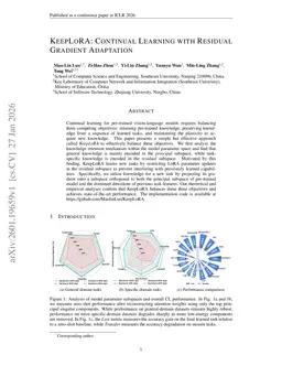 KeepLoRA: Continual Learning with Residual Gradient Adaptation