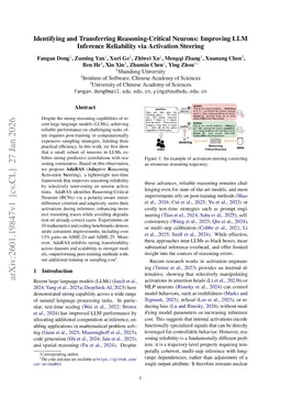 Identifying and Transferring Reasoning-Critical Neurons: Improving LLM Inference Reliability via Activation Steering