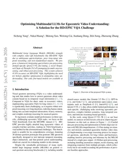 Optimizing Multimodal LLMs for Egocentric Video Understanding: A Solution for the HD-EPIC VQA Challenge