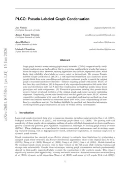 PLGC: Pseudo-Labeled Graph Condensation