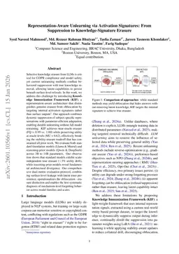 Representation-Aware Unlearning via Activation Signatures: From Suppression to Knowledge-Signature Erasure