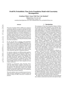 ProbFM: Probabilistic Time Series Foundation Model with Uncertainty Decomposition