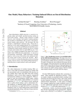 One Model, Many Behaviors: Training-Induced Effects on Out-of-Distribution Detection
