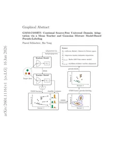GMM-COMET: Continual Source-Free Universal Domain Adaptation via a Mean Teacher and Gaussian Mixture Model-Based Pseudo-Labeling