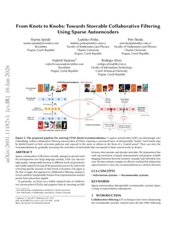 From Knots to Knobs: Towards Steerable Collaborative Filtering Using Sparse Autoencoders