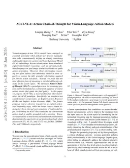 ACoT-VLA: Action Chain-of-Thought for Vision-Language-Action Models