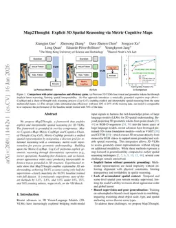 Map2Thought: Explicit 3D Spatial Reasoning via Metric Cognitive Maps