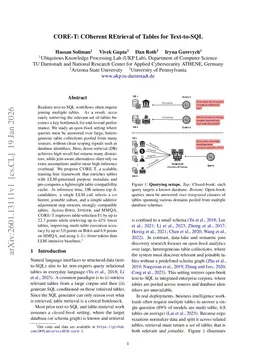 CORE-T: COherent REtrieval of Tables for Text-to-SQL