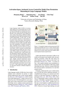 Activation-Space Anchored Access Control for Multi-Class Permission Reasoning in Large Language Models