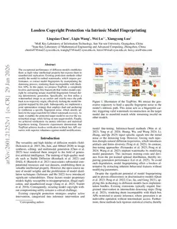 Lossless Copyright Protection via Intrinsic Model Fingerprinting